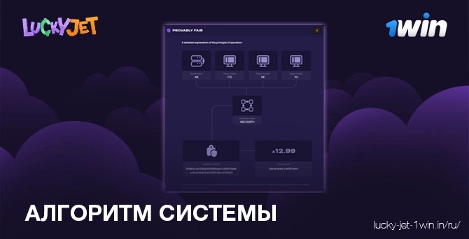 алгоритм системы – Lucky Jet Безопасный и легальный алгоритм генерации коэффициентов
